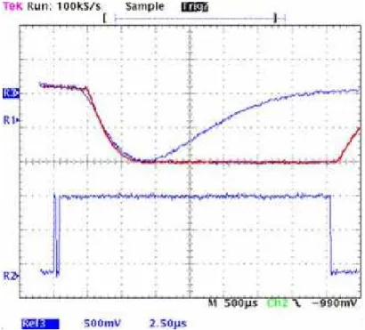 Figura 4.12: Track Vs Peack&amp;Hold mode: in alto (blu) l'uscita dello shaper e il relativo segnale di mantenimento del massimo (rosso) per la successiva scansione; il massimo viene