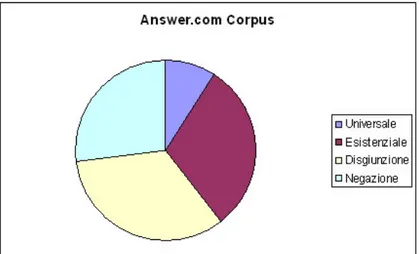 Figura 4.3: Operatori in Answer.com