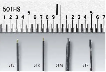 Figura 2.2- Esempi di sensori per termometri fluoroptici (datasheet Luxor). 