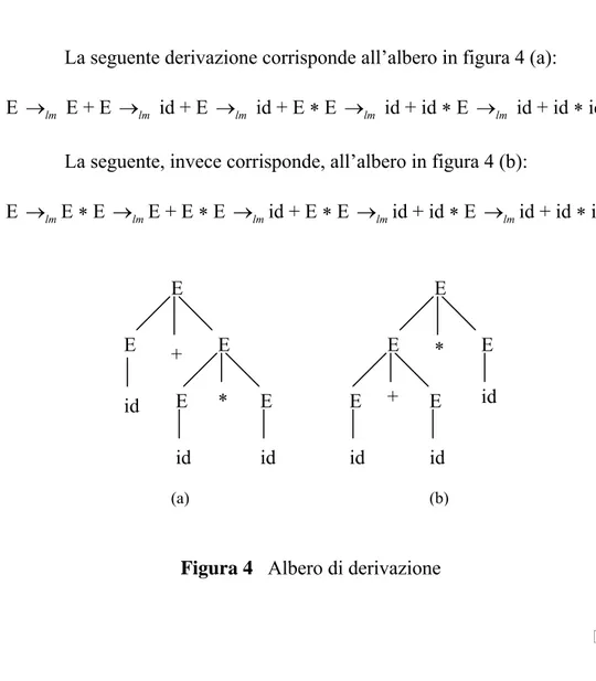 Figura 4   Albero di derivazione 
