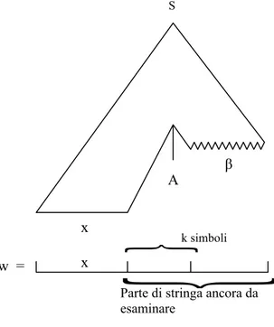 Figura  6    Analisi LL(k) 