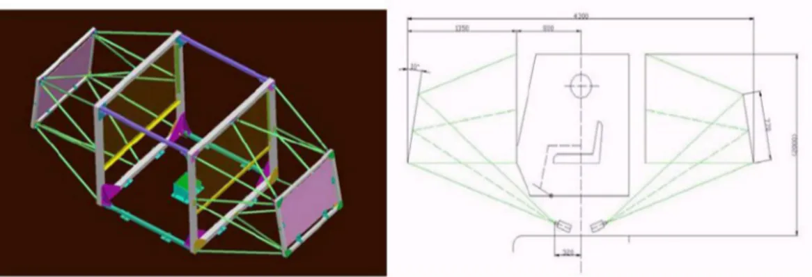 Figura 3.4: Struttura del sistema di visualizzazione 5 http://www.bosch.it