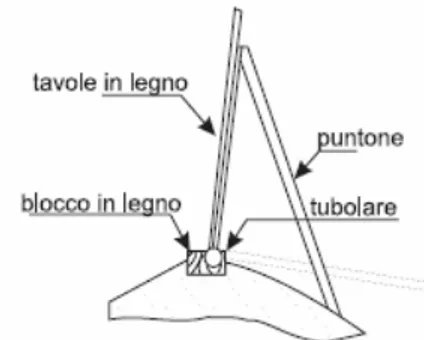 Figura 7.1.4. ― Panconcelli articolati alla base [18] 