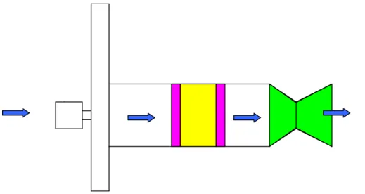 Figura 1.13 Schema di endoreattore monopropellente 