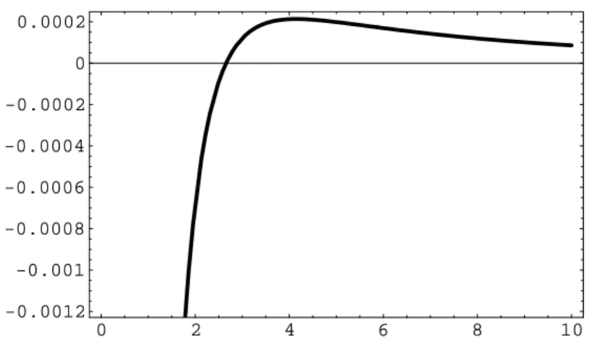 Figura 3.1: Distribuzione dell'energia di Casimir sul lato 1 (eq. 3.62)