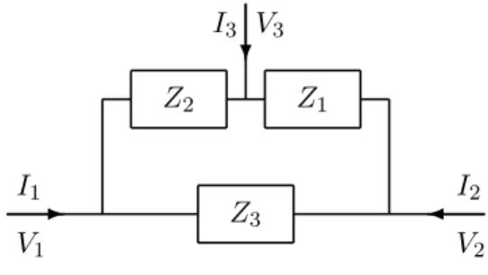 Figura 5.4: Struttura del circuito a tre impedenze