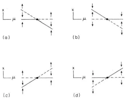 Figura 1.3: Diagramma per una bifor
azione trans
riti
a (a) ǫ 1 = ǫ 2 =