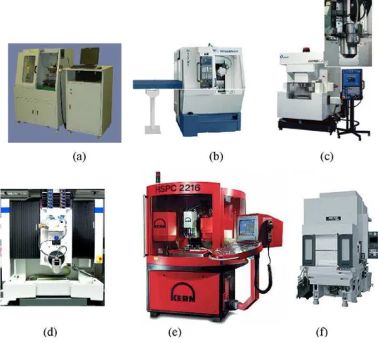 Fig. 2.7Examples of precision micro-machining centres [28] 