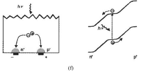 Fig. 1.4 : circuito equivalente di un non ideali sono mostrati a linea trat
