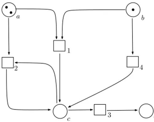 Figure 3.1: Example of encoding a MSR system into a Petri Net