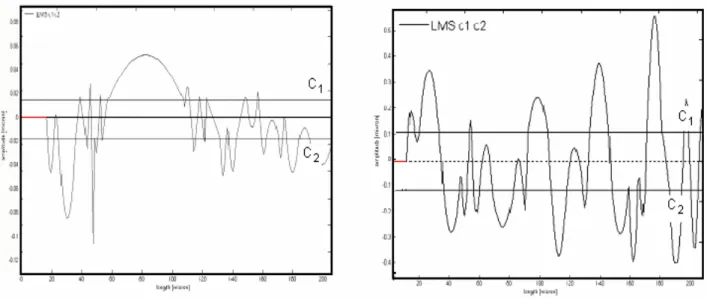 fig. 4.4 approssimazione dei profili di figura 4.3 in assenza di modifiche dell’algoritmo del  programma ( in rosso sono riportati i tratti approssimati a linea retta)