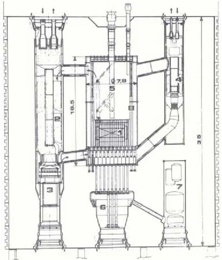 Figura 2.2: Sezione verticale del PCRV del reattore GBR-4 (1200 MW e ): 1. Core; 2. Generatore di vapore; 3