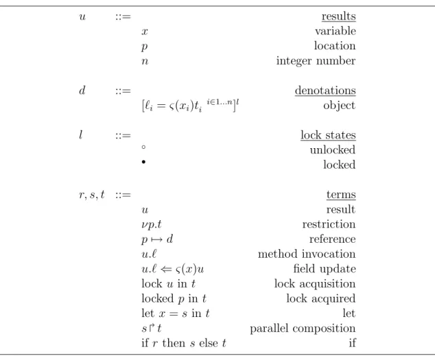 Table 4.4: Syntax of aconcς