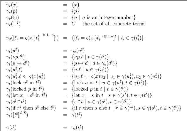 Table 4.10: Concretization functions