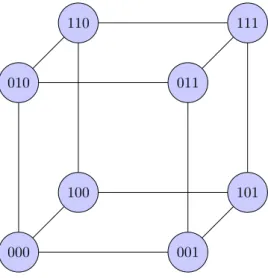 Figure 3.8: 3-torus topology