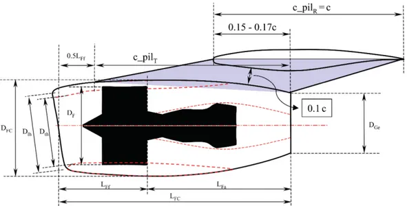 Figura 3.14: Schema e quote del motore con nacelles di tipo Mixed Flow