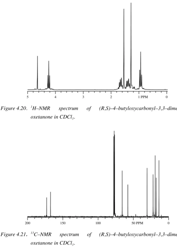 Figure 4.20.  1 H–NMR spectrum of (R,S)–4–butyloxycarbonyl–3,3–dimethyl–2– oxetanone in CDCl 3 