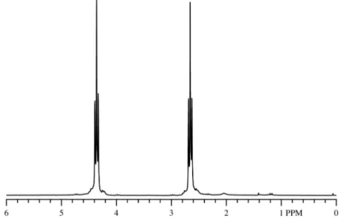 Figure 4.39.    1 H–NMR spectrum of poly(propiolactone) in CDCl 3 . 