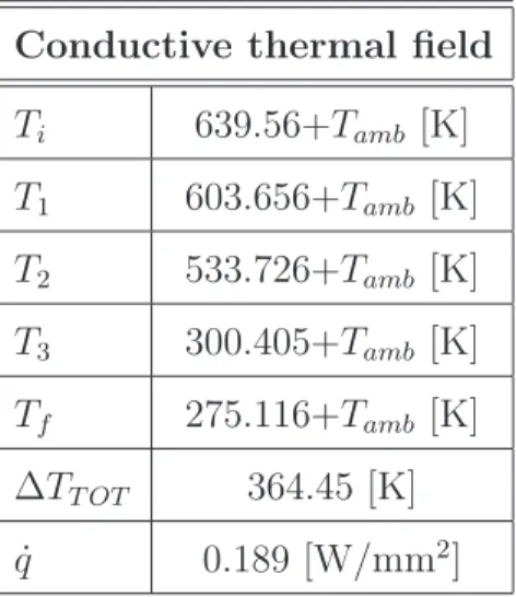 Table 4.2: Temperatures and heating flow transmitted by conduction in the thrust balance