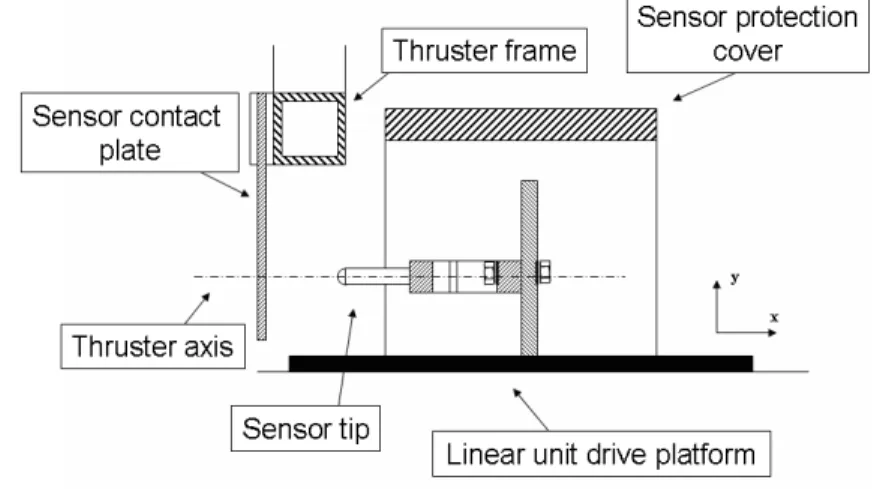 Figure 4.5: The sensor system.