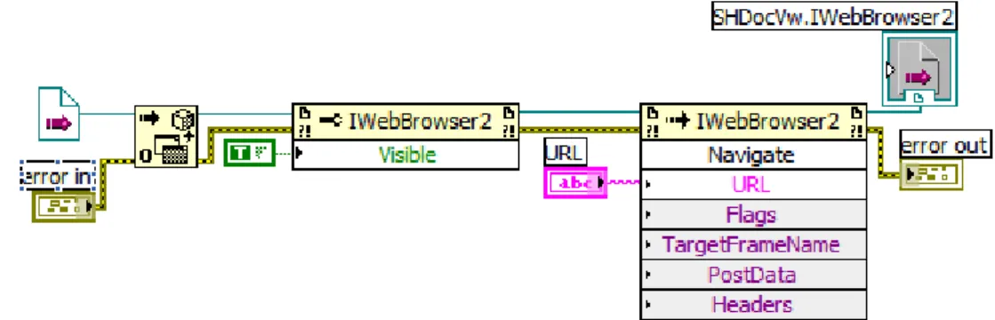 Fig. 5.18 : Codice associato al subVI “Punta URL.vi” 