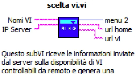 Fig. 5.10 : Prima parte del codice del subVI scelta vi.vi 