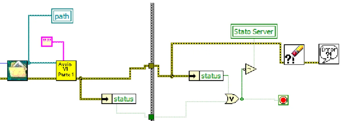 Fig. 4.21 : Gestione dei files di testo e delle immagini salvate dal client 