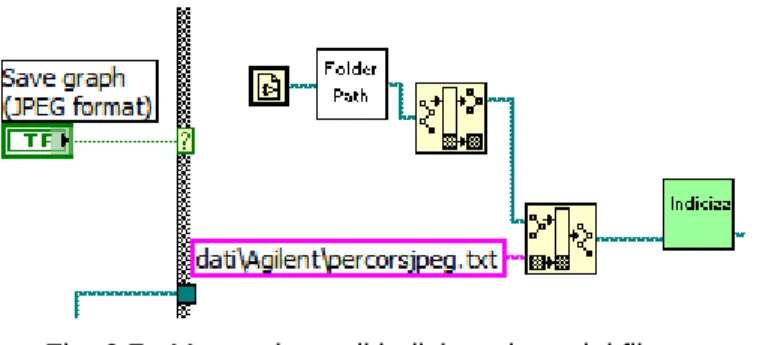 Fig. 6.8 : Icona del file Indicizza nome grafico.vi 