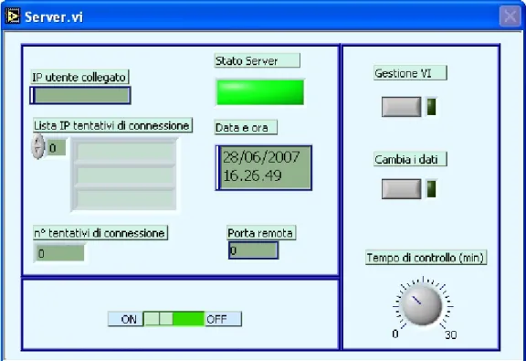 Fig. 2.5: Pannello frontale dell’applicativo lato server 