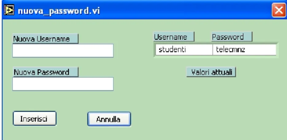 Fig 2.7 : Pannello frontale per la visualizzazione e il cambio dei dati d’accesso 