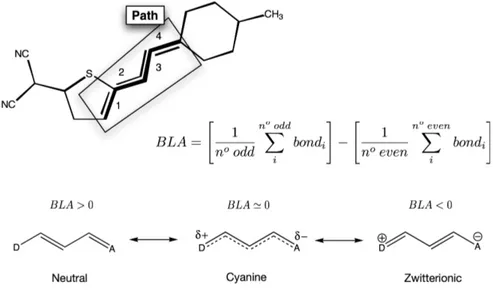 Figura 10. Il parametro strutturale BLA (Bond Lenght Alternation) si ricava utiliz- utiliz-zando la formula riportata in figura