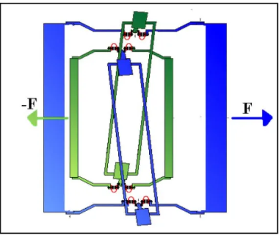 fig I.9: comportamento dell’accelerometro differenziale sotto l’azione di forze comuni e differenziali  In  effetti  l’apparato  reagisce  sotto  l’azione  di  una  forza  differenziale  costante  allontanando  i  centri  di  massa  fra  di  loro  e  incli