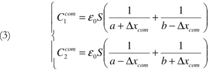 fig I.12: spostamento differenziale delle due masse test  Le distanze relative stavolta diventano 