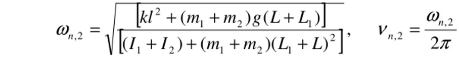 fig III.5: modello matematico semplificato per la determinazione del secondo modo comune di  GGG 