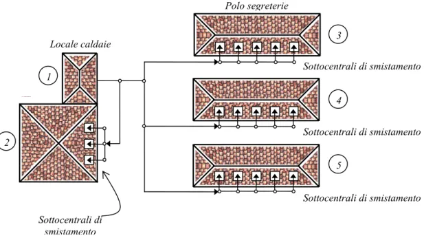 Figura 3.1 –  Distribuzione della potenza termica nei vari edifici : Polo Fibonacci 