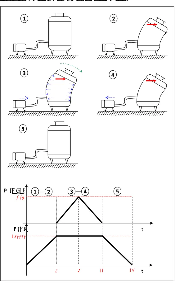 Figura 2.4: Schema di carico e scarico del test-
