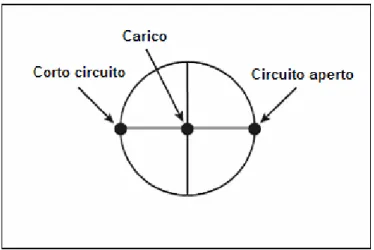 Figura 5.4: Posizione dei punti in caso di corretta calibrazione 