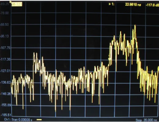 Figura  6.7  è  mostrato  l’andamento  del  parametro,  con  gate  applicato,  nel  dominio della frequenza
