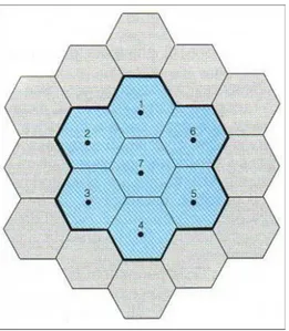 Fig. V.1 – Cluster di sette celle 