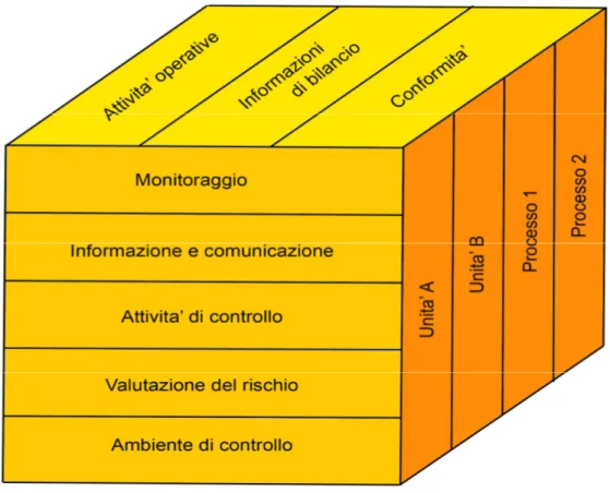 Figura 2.2  – Le dimensioni del sistema di controllo interno 