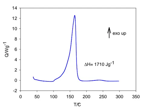 Fig. 4.3 : Andamento del flusso di calore con la temperatura a 20 bar. 