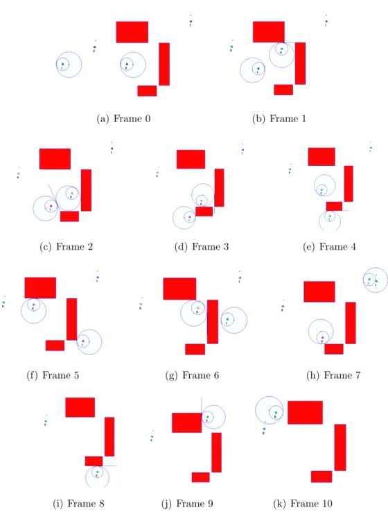 Figura 2.8: Immagini tratte dalla sequenza di una simulazione.