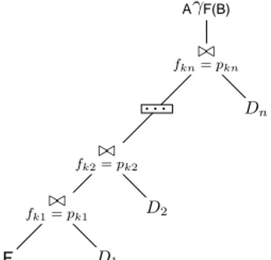 Figura 6.1 Un albero con n giunzioni