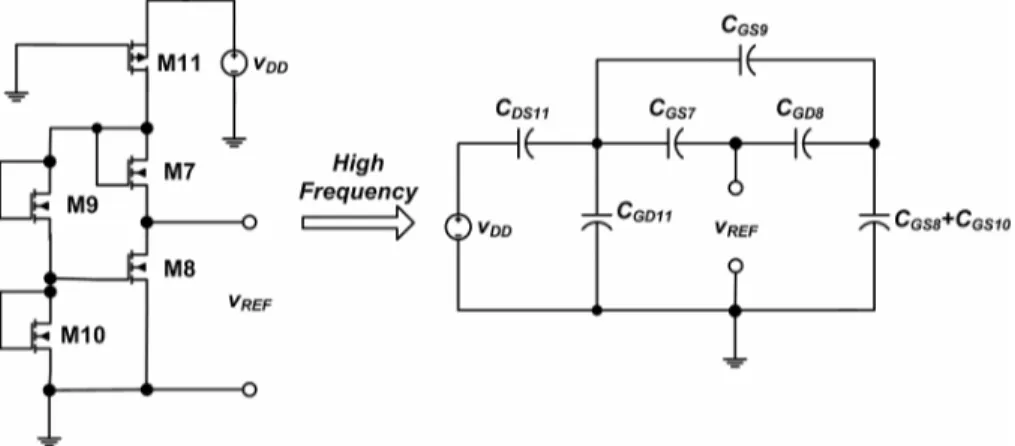 Fig.  3-8: Circuit for the calculation of the PSRR at high frequency.                         ⎟⎟ ⎠⎞⎜⎜⎝⎛++⎟⎟⎠⎞⎜⎜⎝⎛+−=DDOUTmmmmmmmmmmmDDREFviggrgggggggggvv61101198109109107811 