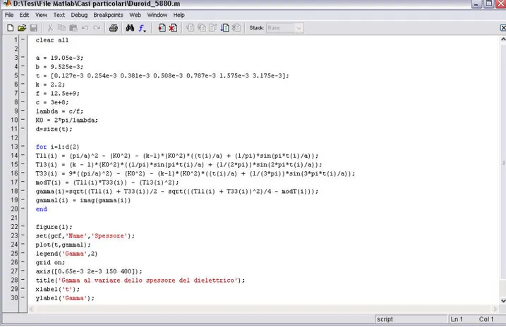 Figura 8 Script in Matlab utilizzato per il Duroid 5880 