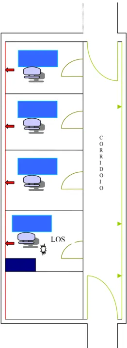 Fig 3.1 Primo Piano Centro Ricerche FIAT