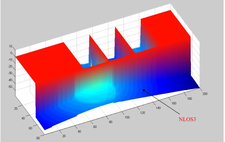 Fig 4.6b Distribuzione della Potenza Ricevuta in dBm, zona LOS, simulatore.