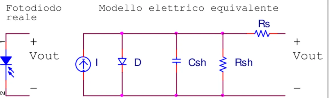 Figura 43. Modello elettrico equivalente di un fotodiodo. 