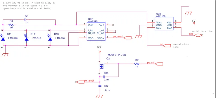 Figura 65. Componenti circuitali costituenti gli stadi di front-end analogico e conversione analogico-digitale