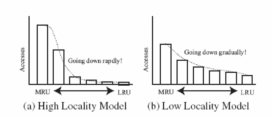 Figura 1.9 – Modelli di località 